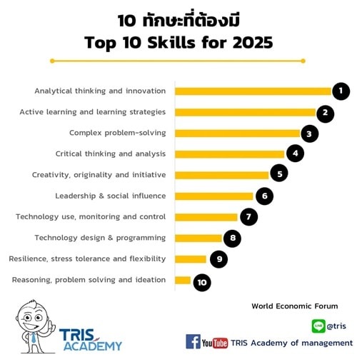 10 ทักษะที่ต้องมี Top 10 Skills for 2025 TRIS Corporation